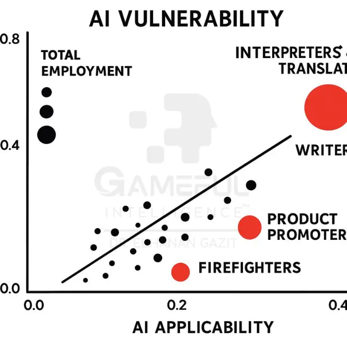 Dr Gazit GI Working with AI Measuring the Occupational Implications of Generative AI דר אלחנן גזית | אינטליגנציה משחקית™ בעידן ה AI עבודה עם בינה מלאכותית מדידת ההשלכות התעסוקתיות של בינה מלאכותית גנרטיבית